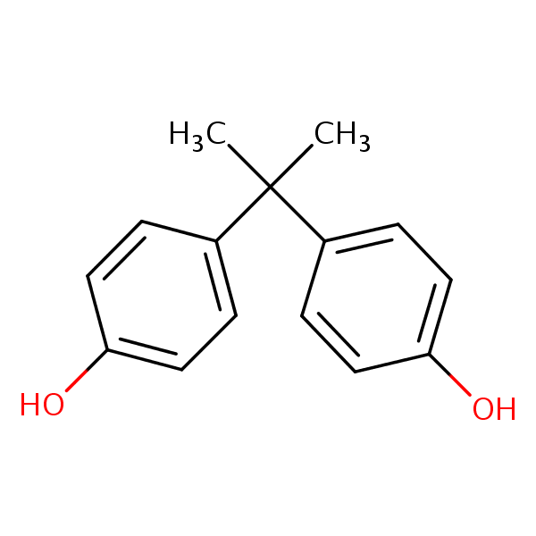 The Relationship between Bisphenol A and Plastic Products
